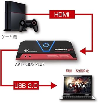 【AVT-C878 PLUS】ゲームキャプチャー AVerMedia AVT-C878 PLUS | AVerMedia ゲームキャプチャー | 株式会社アスク
